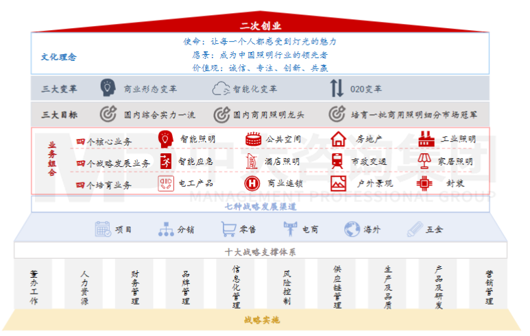 三雄極光:凝聚戰(zhàn)略共識,實(shí)施“二次創(chuàng)業(yè)” 三雄極光:凝聚戰(zhàn)略共識,實(shí)施“二次創(chuàng)業(yè)”