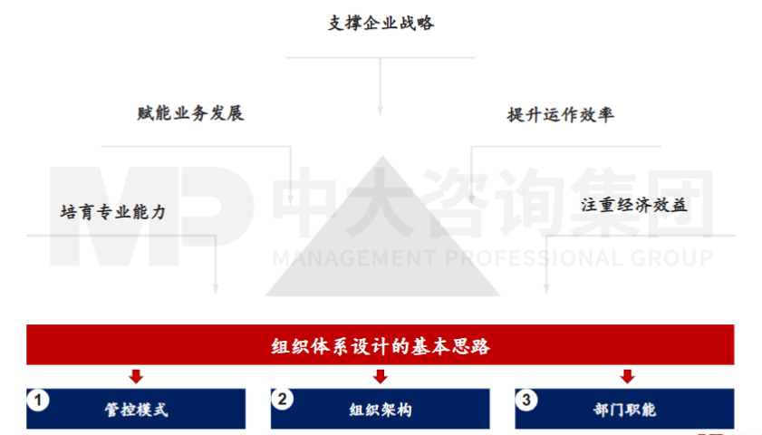 三雄極光:凝聚戰(zhàn)略共識,實(shí)施“二次創(chuàng)業(yè)” 三雄極光:凝聚戰(zhàn)略共識,實(shí)施“二次創(chuàng)業(yè)”