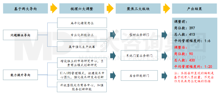廣鋁集團(tuán):頭部企業(yè)如何未雨綢繆 廣鋁集團(tuán):頭部企業(yè)如何未雨綢繆