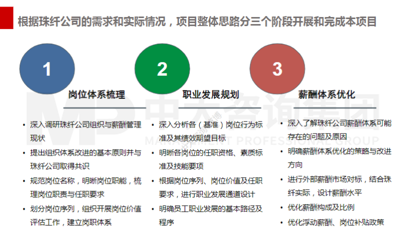 珠海醋纖:“崗、薪、績(jī)”聯(lián)動(dòng),激發(fā)員工活力 珠海醋纖:“崗、薪、績(jī)”聯(lián)動(dòng),激發(fā)員工活力