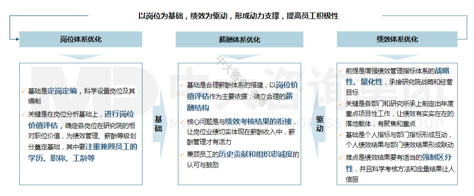湖南有色金屬:事業(yè)單位改制如何設(shè)計薪酬績效 湖南有色金屬:事業(yè)單位改制如何設(shè)計薪酬績效