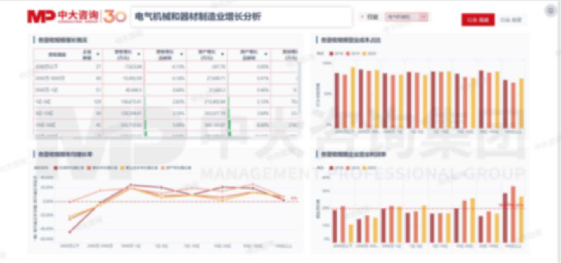 制造業(yè)企業(yè)數(shù)據(jù)分析 制造業(yè)企業(yè)數(shù)據(jù)分析