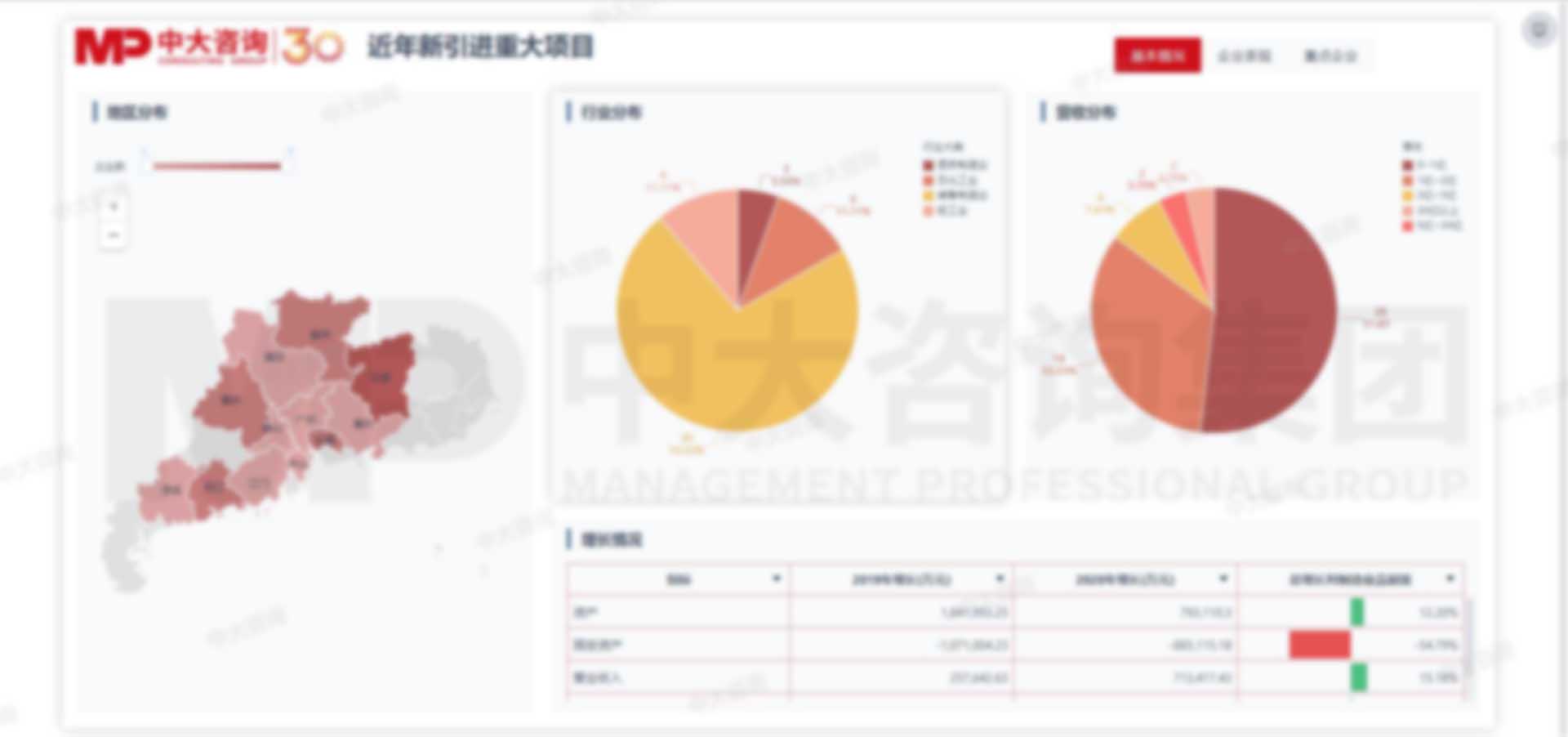 制造業(yè)企業(yè)數(shù)據(jù)分析 制造業(yè)企業(yè)數(shù)據(jù)分析