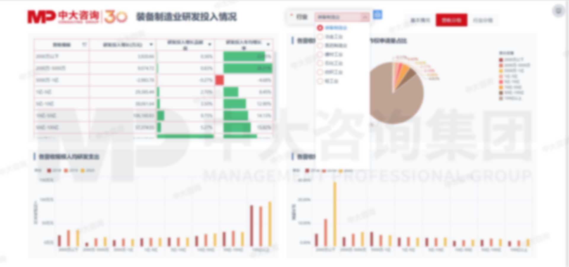 制造業(yè)企業(yè)數(shù)據(jù)分析 制造業(yè)企業(yè)數(shù)據(jù)分析