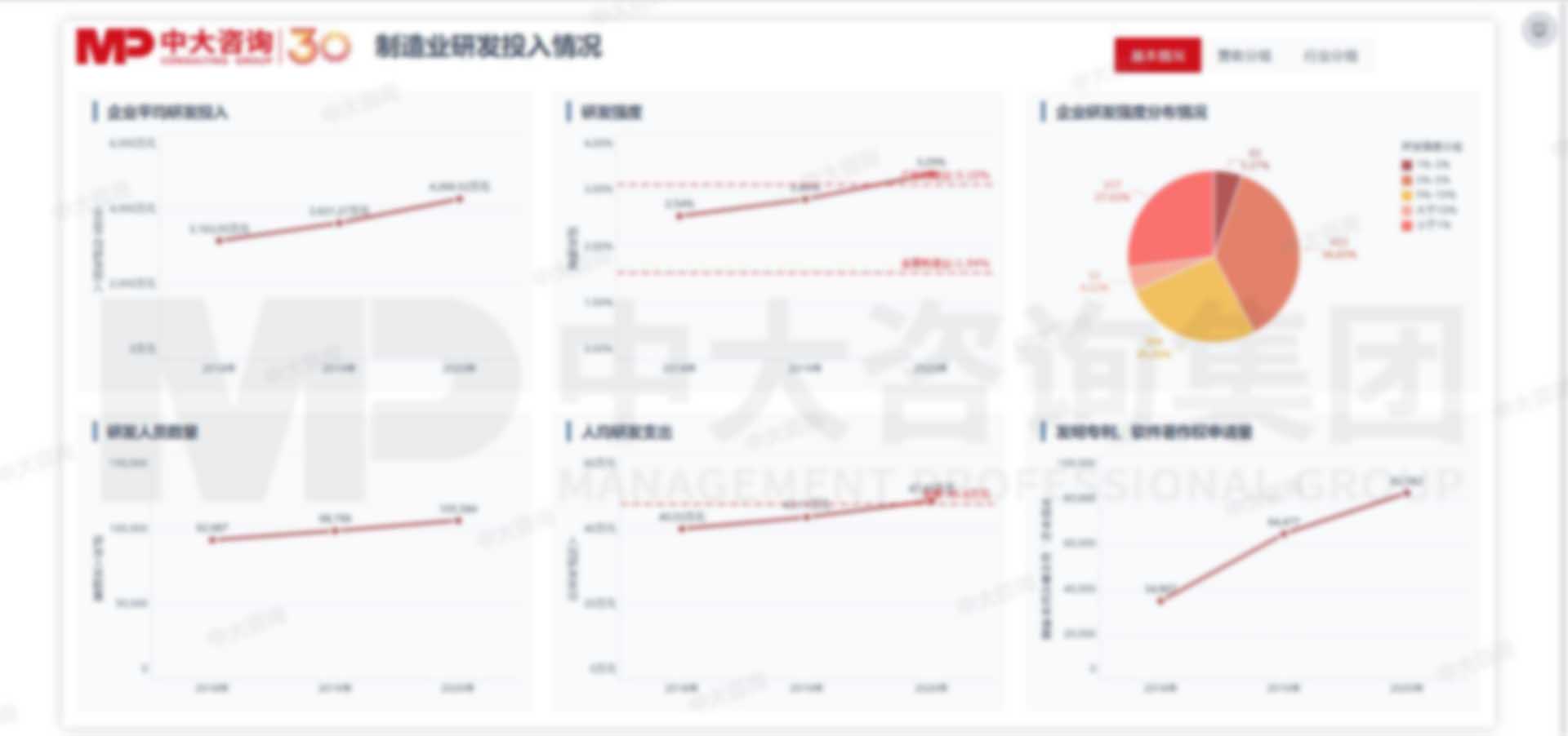 制造業(yè)企業(yè)數(shù)據(jù)分析 制造業(yè)企業(yè)數(shù)據(jù)分析