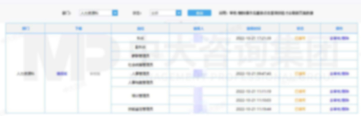 智能崗位信息調查 智能崗位信息調查