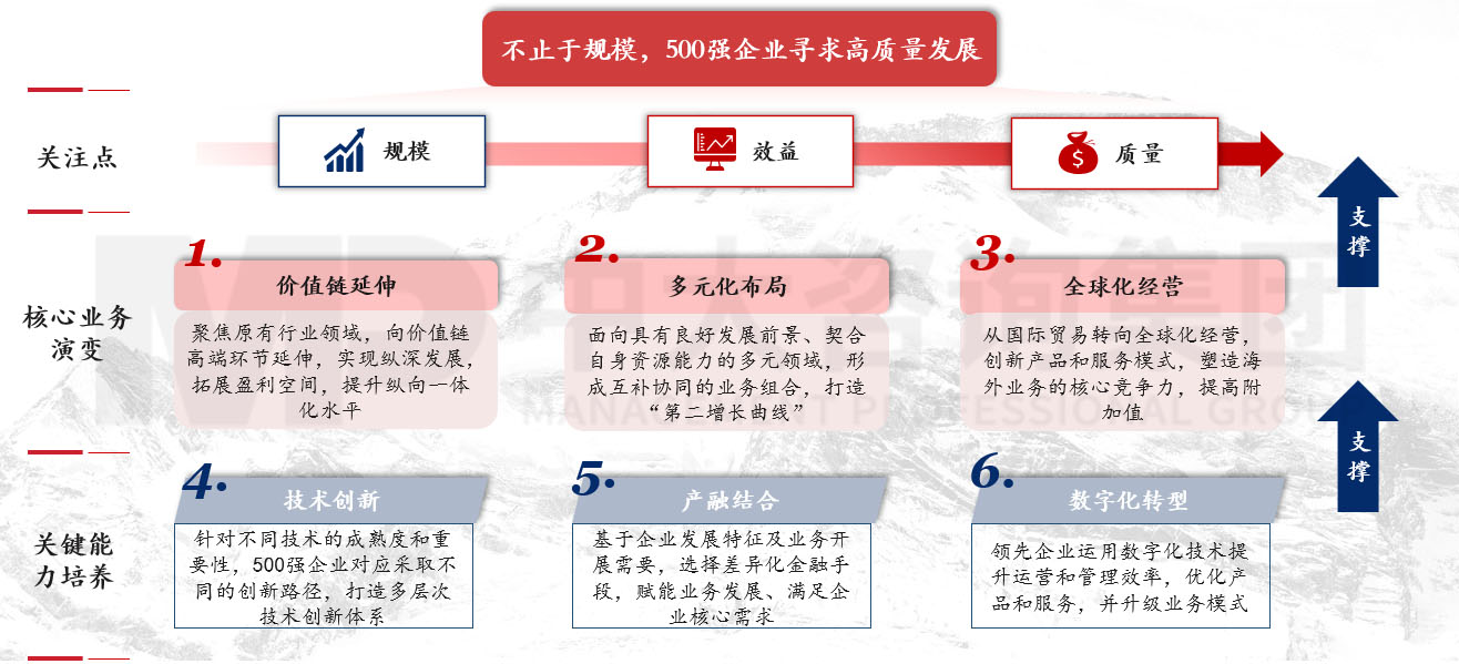 透視《財富》世界500強(qiáng)榜單,跟蹤世界一流企業(yè)發(fā)展策略 |《世界500強(qiáng)榜單數(shù)據(jù)洞察及企業(yè)發(fā)展研究白皮書》重磅發(fā)布 透視《財富》世界500強(qiáng)榜單,跟蹤世界一流企業(yè)發(fā)展策略 |《世界500強(qiáng)榜單數(shù)據(jù)洞察及企業(yè)發(fā)展研究白皮書》重磅發(fā)布