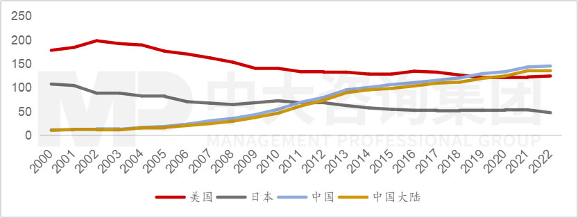 透視《財富》世界500強(qiáng)榜單,跟蹤世界一流企業(yè)發(fā)展策略 |《世界500強(qiáng)榜單數(shù)據(jù)洞察及企業(yè)發(fā)展研究白皮書》重磅發(fā)布 透視《財富》世界500強(qiáng)榜單,跟蹤世界一流企業(yè)發(fā)展策略 |《世界500強(qiáng)榜單數(shù)據(jù)洞察及企業(yè)發(fā)展研究白皮書》重磅發(fā)布