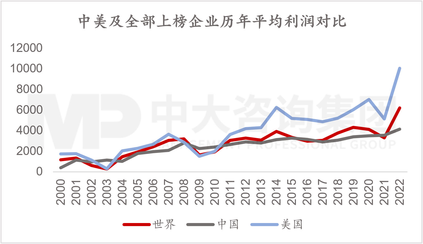透視《財富》世界500強(qiáng)榜單,跟蹤世界一流企業(yè)發(fā)展策略 |《世界500強(qiáng)榜單數(shù)據(jù)洞察及企業(yè)發(fā)展研究白皮書》重磅發(fā)布 透視《財富》世界500強(qiáng)榜單,跟蹤世界一流企業(yè)發(fā)展策略 |《世界500強(qiáng)榜單數(shù)據(jù)洞察及企業(yè)發(fā)展研究白皮書》重磅發(fā)布
