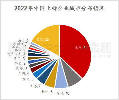 透視《財富》世界500強(qiáng)榜單,跟蹤世界一流企業(yè)發(fā)展策略 |《世界500強(qiáng)榜單數(shù)據(jù)洞察及企業(yè)發(fā)展研究白皮書》重磅發(fā)布 透視《財富》世界500強(qiáng)榜單,跟蹤世界一流企業(yè)發(fā)展策略 |《世界500強(qiáng)榜單數(shù)據(jù)洞察及企業(yè)發(fā)展研究白皮書》重磅發(fā)布
