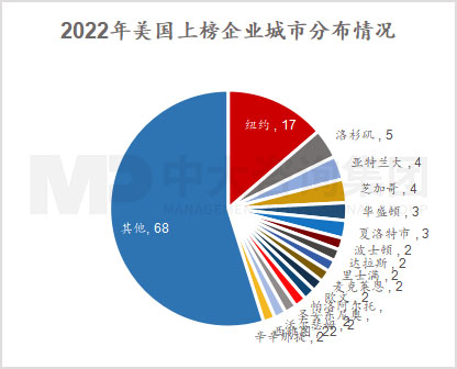 透視《財富》世界500強(qiáng)榜單,跟蹤世界一流企業(yè)發(fā)展策略 |《世界500強(qiáng)榜單數(shù)據(jù)洞察及企業(yè)發(fā)展研究白皮書》重磅發(fā)布 透視《財富》世界500強(qiáng)榜單,跟蹤世界一流企業(yè)發(fā)展策略 |《世界500強(qiáng)榜單數(shù)據(jù)洞察及企業(yè)發(fā)展研究白皮書》重磅發(fā)布