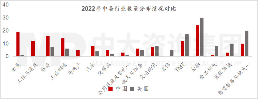 透視《財富》世界500強(qiáng)榜單,跟蹤世界一流企業(yè)發(fā)展策略 |《世界500強(qiáng)榜單數(shù)據(jù)洞察及企業(yè)發(fā)展研究白皮書》重磅發(fā)布 透視《財富》世界500強(qiáng)榜單,跟蹤世界一流企業(yè)發(fā)展策略 |《世界500強(qiáng)榜單數(shù)據(jù)洞察及企業(yè)發(fā)展研究白皮書》重磅發(fā)布