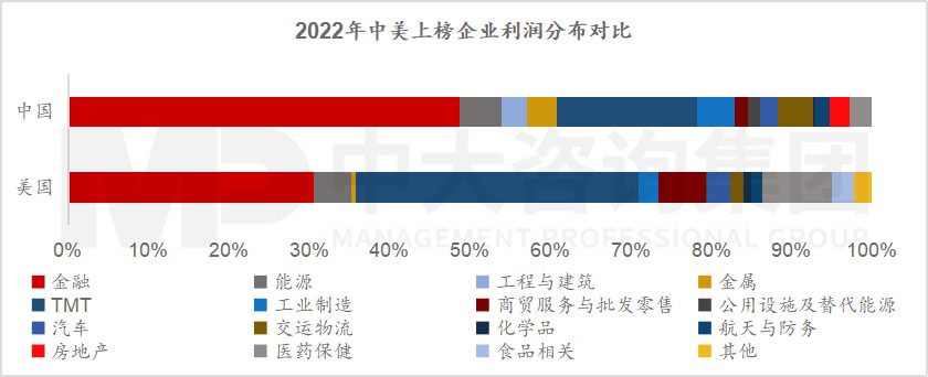 透視《財富》世界500強(qiáng)榜單,跟蹤世界一流企業(yè)發(fā)展策略 |《世界500強(qiáng)榜單數(shù)據(jù)洞察及企業(yè)發(fā)展研究白皮書》重磅發(fā)布 透視《財富》世界500強(qiáng)榜單,跟蹤世界一流企業(yè)發(fā)展策略 |《世界500強(qiáng)榜單數(shù)據(jù)洞察及企業(yè)發(fā)展研究白皮書》重磅發(fā)布
