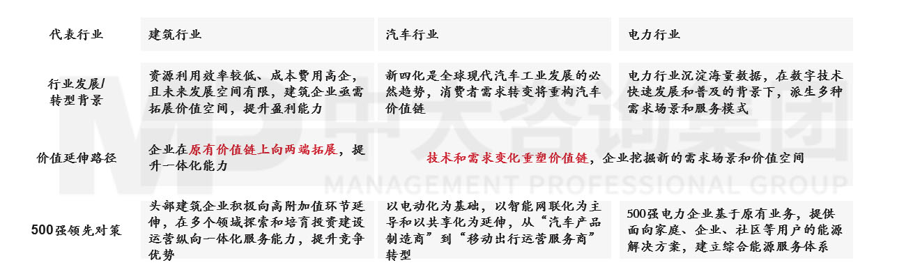 透視《財富》世界500強(qiáng)榜單,跟蹤世界一流企業(yè)發(fā)展策略 |《世界500強(qiáng)榜單數(shù)據(jù)洞察及企業(yè)發(fā)展研究白皮書》重磅發(fā)布 透視《財富》世界500強(qiáng)榜單,跟蹤世界一流企業(yè)發(fā)展策略 |《世界500強(qiáng)榜單數(shù)據(jù)洞察及企業(yè)發(fā)展研究白皮書》重磅發(fā)布