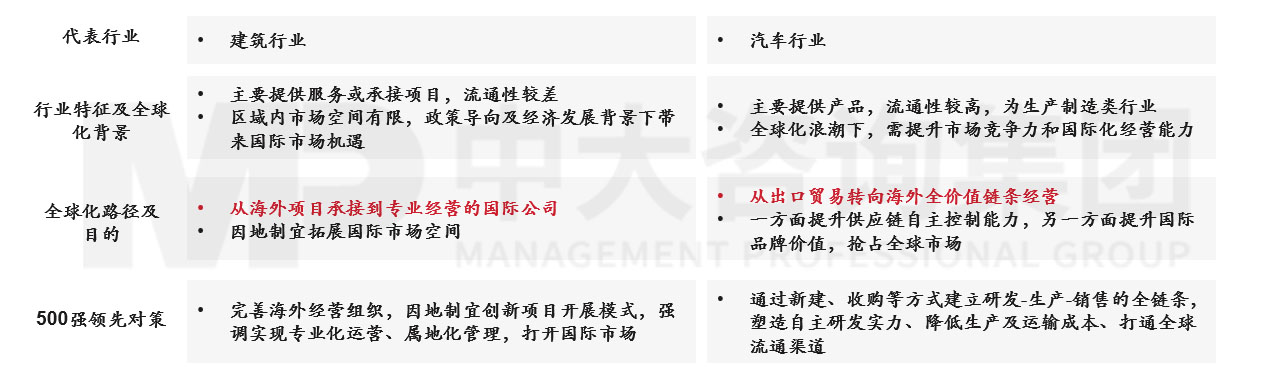 透視《財富》世界500強(qiáng)榜單,跟蹤世界一流企業(yè)發(fā)展策略 |《世界500強(qiáng)榜單數(shù)據(jù)洞察及企業(yè)發(fā)展研究白皮書》重磅發(fā)布 透視《財富》世界500強(qiáng)榜單,跟蹤世界一流企業(yè)發(fā)展策略 |《世界500強(qiáng)榜單數(shù)據(jù)洞察及企業(yè)發(fā)展研究白皮書》重磅發(fā)布