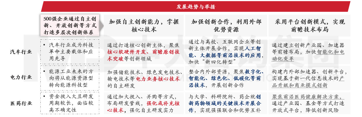 透視《財富》世界500強(qiáng)榜單,跟蹤世界一流企業(yè)發(fā)展策略 |《世界500強(qiáng)榜單數(shù)據(jù)洞察及企業(yè)發(fā)展研究白皮書》重磅發(fā)布 透視《財富》世界500強(qiáng)榜單,跟蹤世界一流企業(yè)發(fā)展策略 |《世界500強(qiáng)榜單數(shù)據(jù)洞察及企業(yè)發(fā)展研究白皮書》重磅發(fā)布