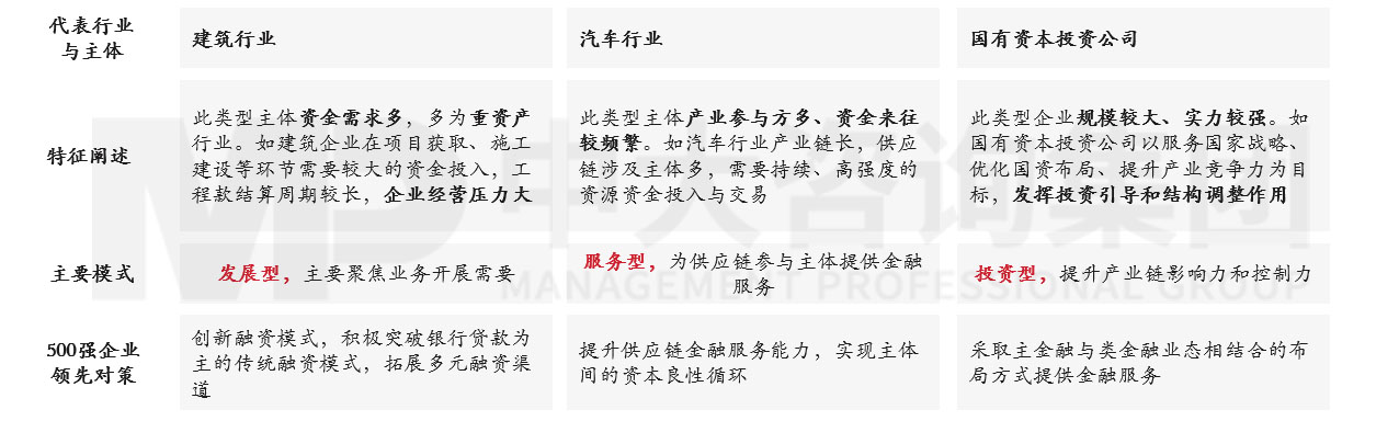 透視《財富》世界500強(qiáng)榜單,跟蹤世界一流企業(yè)發(fā)展策略 |《世界500強(qiáng)榜單數(shù)據(jù)洞察及企業(yè)發(fā)展研究白皮書》重磅發(fā)布 透視《財富》世界500強(qiáng)榜單,跟蹤世界一流企業(yè)發(fā)展策略 |《世界500強(qiáng)榜單數(shù)據(jù)洞察及企業(yè)發(fā)展研究白皮書》重磅發(fā)布