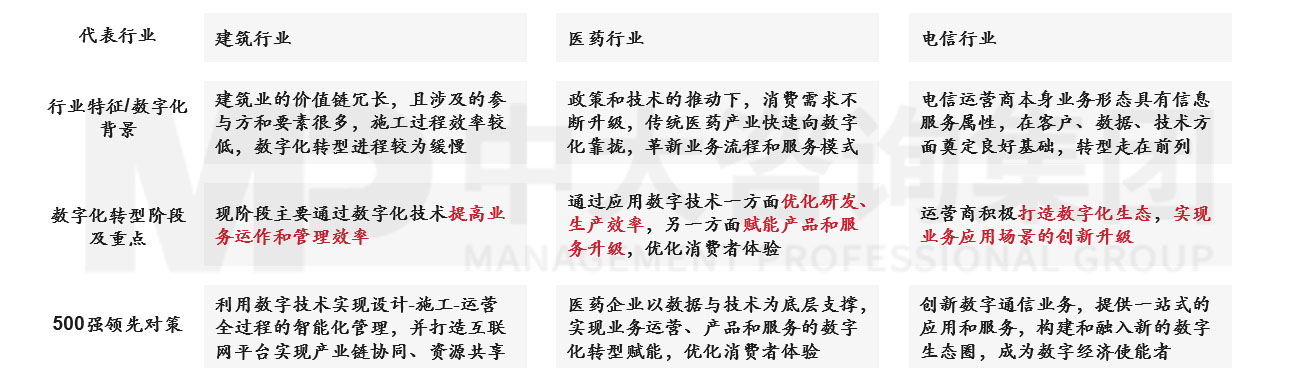 透視《財富》世界500強(qiáng)榜單,跟蹤世界一流企業(yè)發(fā)展策略 |《世界500強(qiáng)榜單數(shù)據(jù)洞察及企業(yè)發(fā)展研究白皮書》重磅發(fā)布 透視《財富》世界500強(qiáng)榜單,跟蹤世界一流企業(yè)發(fā)展策略 |《世界500強(qiáng)榜單數(shù)據(jù)洞察及企業(yè)發(fā)展研究白皮書》重磅發(fā)布