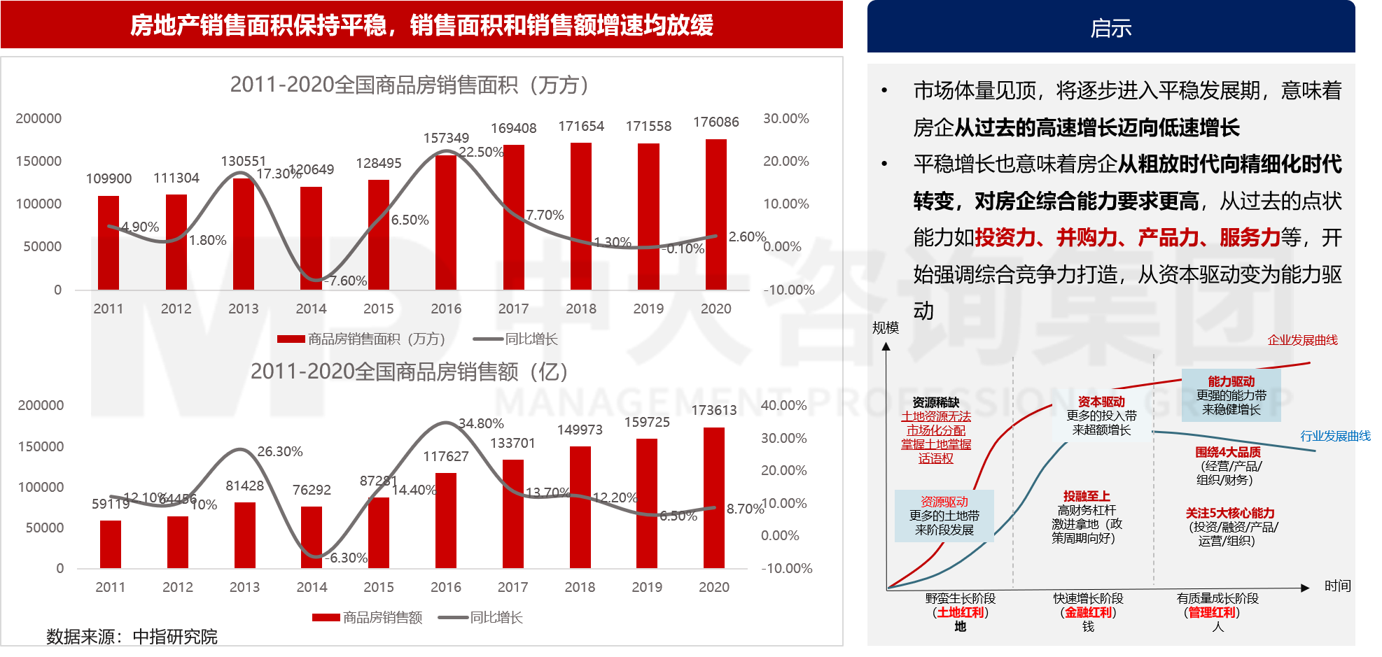 房地產(chǎn)行業(yè)發(fā)展趨勢對房企發(fā)展的啟示 房地產(chǎn)行業(yè)發(fā)展趨勢對房企發(fā)展的啟示