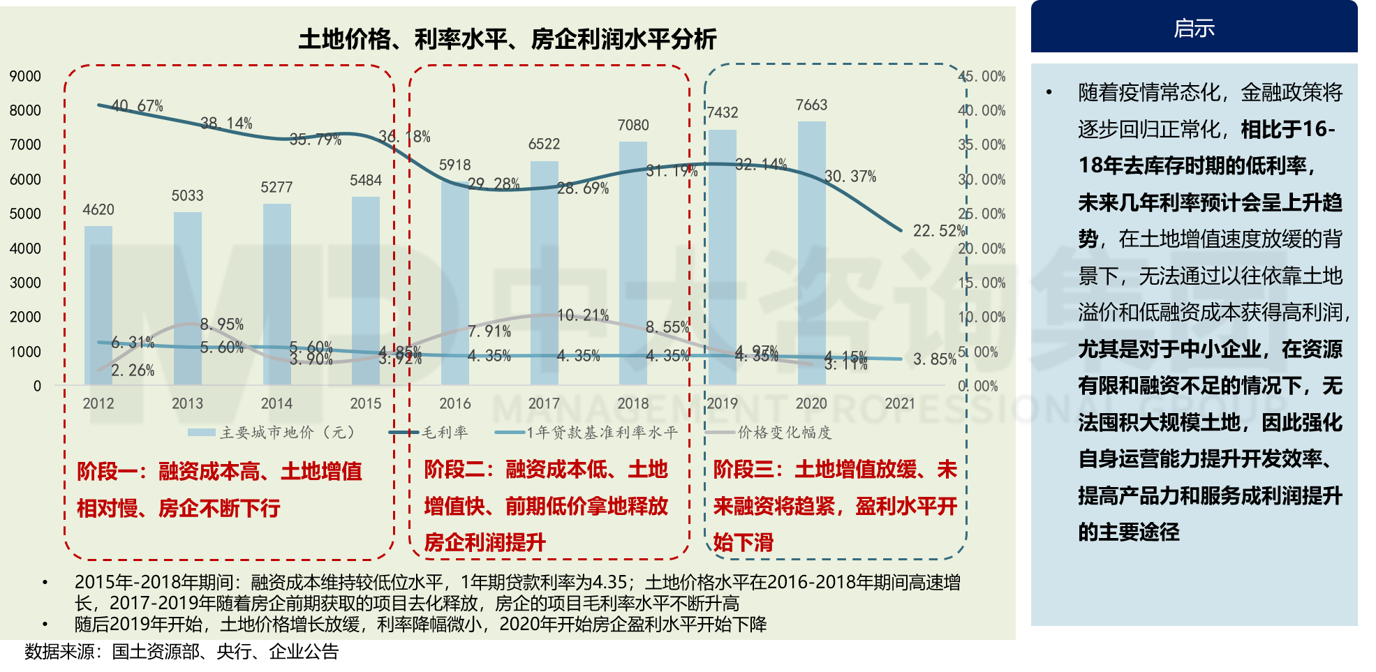 房地產(chǎn)行業(yè)發(fā)展趨勢對房企發(fā)展的啟示 房地產(chǎn)行業(yè)發(fā)展趨勢對房企發(fā)展的啟示