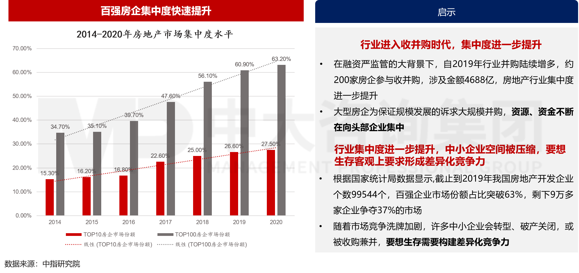 房地產(chǎn)行業(yè)發(fā)展趨勢對房企發(fā)展的啟示 房地產(chǎn)行業(yè)發(fā)展趨勢對房企發(fā)展的啟示