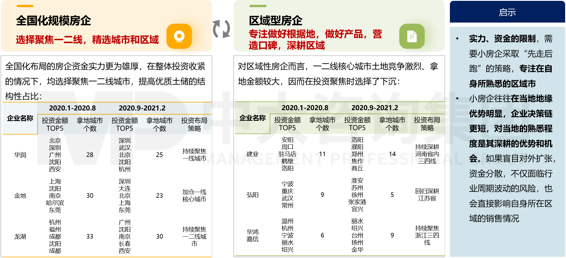 房地產(chǎn)行業(yè)發(fā)展趨勢對房企發(fā)展的啟示 房地產(chǎn)行業(yè)發(fā)展趨勢對房企發(fā)展的啟示