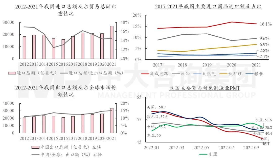 擴需求、降成本——2023經濟形勢分析與地方國企改革趨勢探索 擴需求、降成本——2023經濟形勢分析與地方國企改革趨勢探索