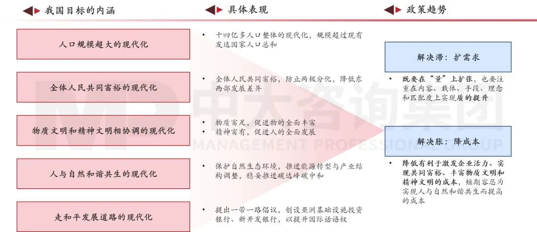 擴需求、降成本——2023經濟形勢分析與地方國企改革趨勢探索 擴需求、降成本——2023經濟形勢分析與地方國企改革趨勢探索