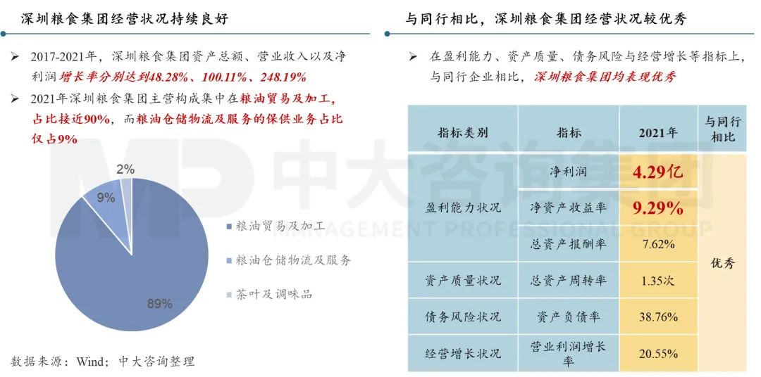 擴需求、降成本——2023經濟形勢分析與地方國企改革趨勢探索 擴需求、降成本——2023經濟形勢分析與地方國企改革趨勢探索