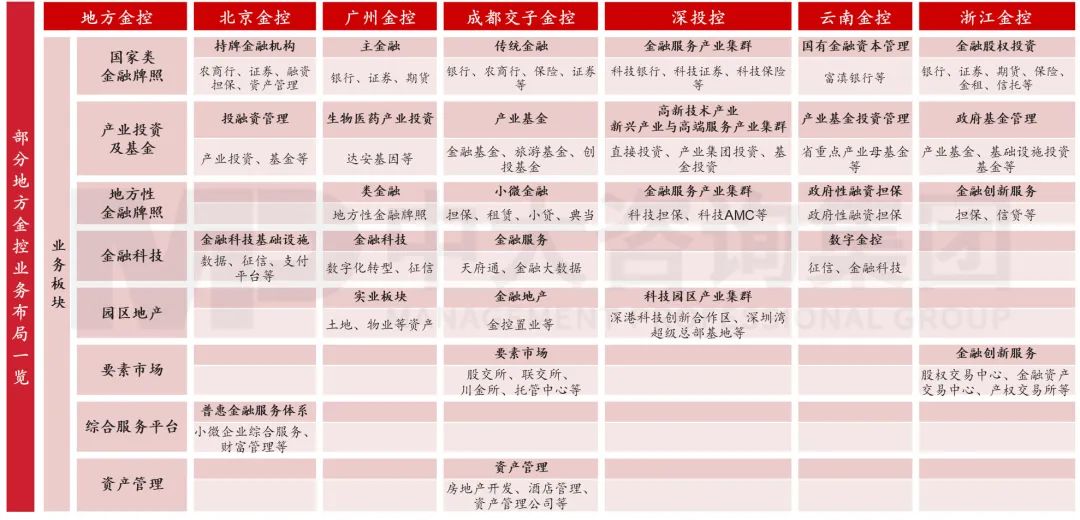擴需求、降成本——2023經濟形勢分析與地方國企改革趨勢探索 擴需求、降成本——2023經濟形勢分析與地方國企改革趨勢探索