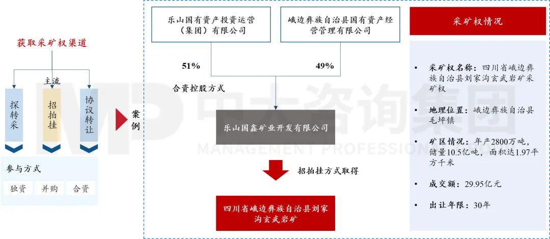 擴需求、降成本——2023經濟形勢分析與地方國企改革趨勢探索 擴需求、降成本——2023經濟形勢分析與地方國企改革趨勢探索