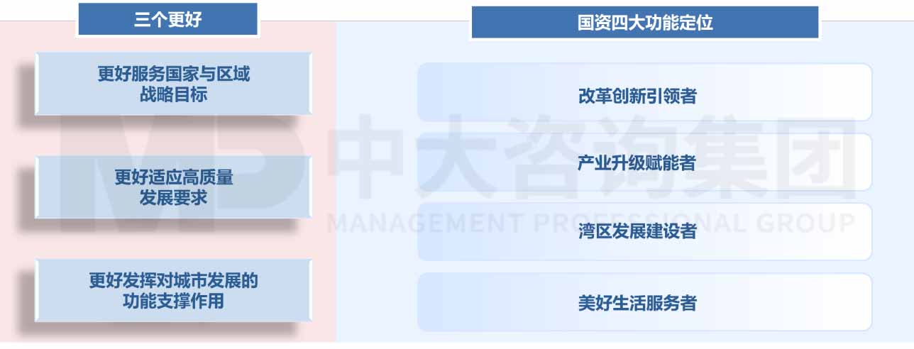 某一線城市國有經(jīng)濟(jì)布局優(yōu)化與結(jié)構(gòu)調(diào)整“十四五”規(guī)劃 某一線城市國有經(jīng)濟(jì)布局優(yōu)化與結(jié)構(gòu)調(diào)整“十四五”規(guī)劃