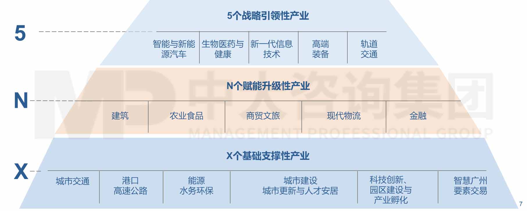 某一線城市國有經(jīng)濟(jì)布局優(yōu)化與結(jié)構(gòu)調(diào)整“十四五”規(guī)劃 某一線城市國有經(jīng)濟(jì)布局優(yōu)化與結(jié)構(gòu)調(diào)整“十四五”規(guī)劃