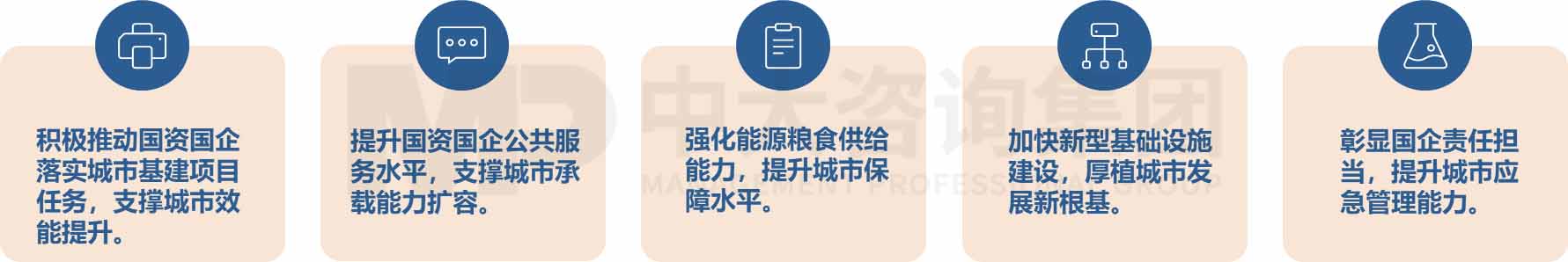 某一線城市國有經(jīng)濟(jì)布局優(yōu)化與結(jié)構(gòu)調(diào)整“十四五”規(guī)劃 某一線城市國有經(jīng)濟(jì)布局優(yōu)化與結(jié)構(gòu)調(diào)整“十四五”規(guī)劃