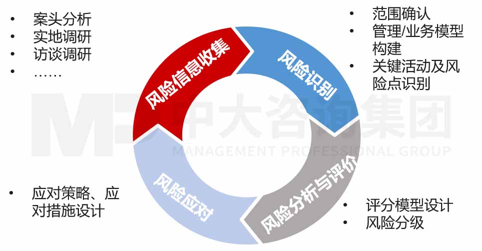 企業(yè)年度風(fēng)險評估咨詢 企業(yè)年度風(fēng)險評估咨詢
