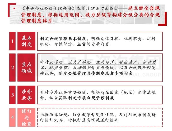 合規(guī)管理體系建設(shè)要點(diǎn)及企業(yè)實(shí)踐 |《中央企業(yè)合規(guī)管理辦法》解讀 合規(guī)管理體系建設(shè)要點(diǎn)及企業(yè)實(shí)踐 |《中央企業(yè)合規(guī)管理辦法》解讀