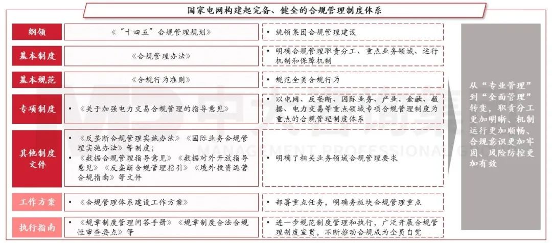 合規(guī)管理體系建設(shè)要點(diǎn)及企業(yè)實(shí)踐 |《中央企業(yè)合規(guī)管理辦法》解讀 合規(guī)管理體系建設(shè)要點(diǎn)及企業(yè)實(shí)踐 |《中央企業(yè)合規(guī)管理辦法》解讀
