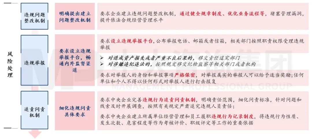 合規(guī)管理體系建設(shè)要點(diǎn)及企業(yè)實(shí)踐 |《中央企業(yè)合規(guī)管理辦法》解讀 合規(guī)管理體系建設(shè)要點(diǎn)及企業(yè)實(shí)踐 |《中央企業(yè)合規(guī)管理辦法》解讀