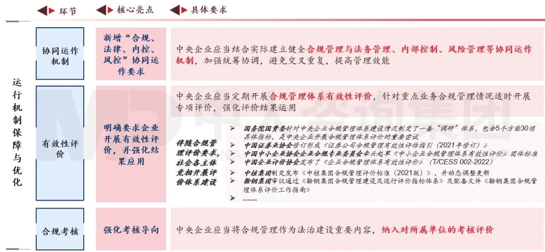 合規(guī)管理體系建設(shè)要點(diǎn)及企業(yè)實(shí)踐 |《中央企業(yè)合規(guī)管理辦法》解讀 合規(guī)管理體系建設(shè)要點(diǎn)及企業(yè)實(shí)踐 |《中央企業(yè)合規(guī)管理辦法》解讀