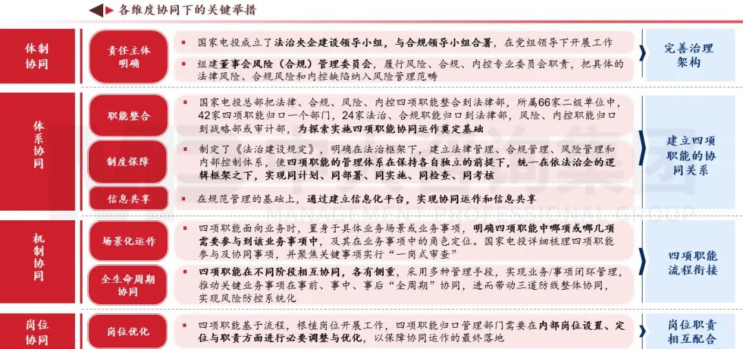 合規(guī)管理體系建設(shè)要點(diǎn)及企業(yè)實(shí)踐 |《中央企業(yè)合規(guī)管理辦法》解讀 合規(guī)管理體系建設(shè)要點(diǎn)及企業(yè)實(shí)踐 |《中央企業(yè)合規(guī)管理辦法》解讀
