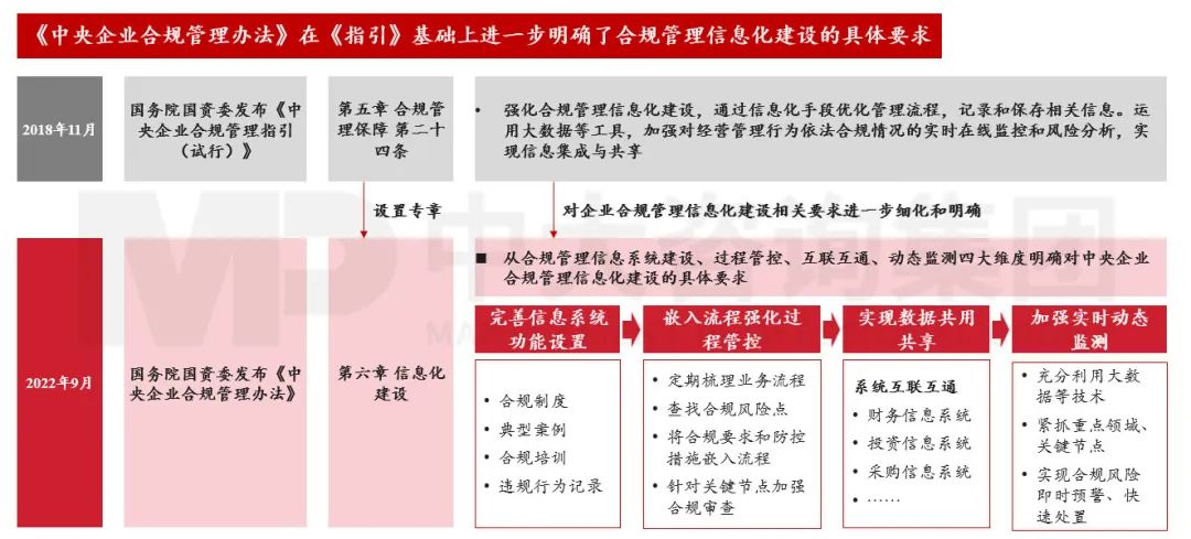 合規(guī)管理體系建設(shè)要點(diǎn)及企業(yè)實(shí)踐 |《中央企業(yè)合規(guī)管理辦法》解讀 合規(guī)管理體系建設(shè)要點(diǎn)及企業(yè)實(shí)踐 |《中央企業(yè)合規(guī)管理辦法》解讀
