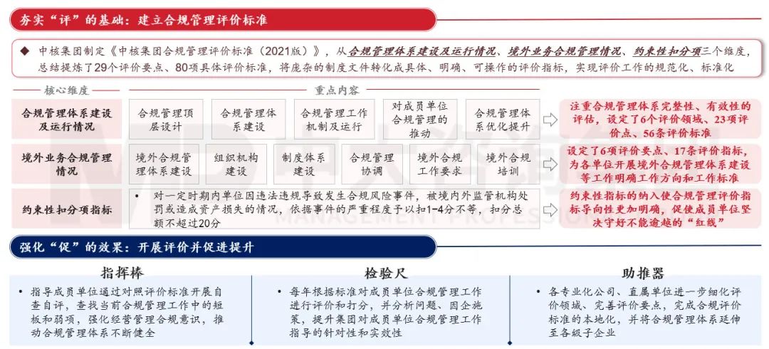 合規(guī)管理體系建設(shè)要點(diǎn)及企業(yè)實(shí)踐 |《中央企業(yè)合規(guī)管理辦法》解讀 合規(guī)管理體系建設(shè)要點(diǎn)及企業(yè)實(shí)踐 |《中央企業(yè)合規(guī)管理辦法》解讀