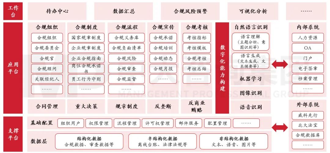 合規(guī)管理體系建設(shè)要點(diǎn)及企業(yè)實(shí)踐 |《中央企業(yè)合規(guī)管理辦法》解讀 合規(guī)管理體系建設(shè)要點(diǎn)及企業(yè)實(shí)踐 |《中央企業(yè)合規(guī)管理辦法》解讀