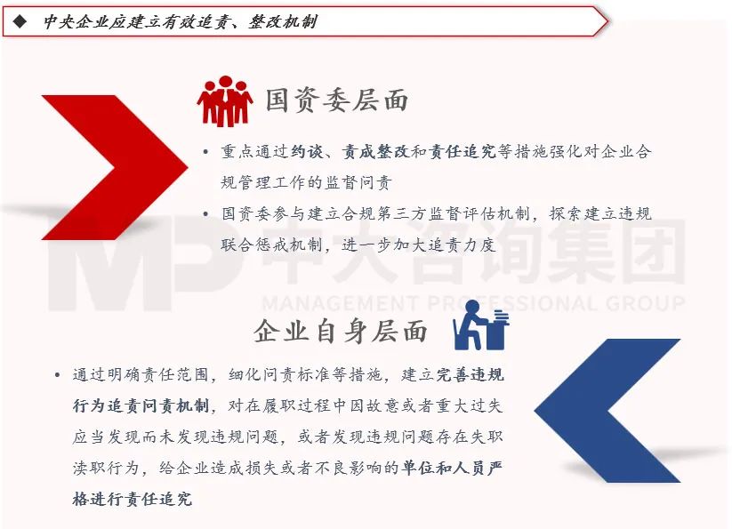 合規(guī)管理體系建設(shè)要點(diǎn)及企業(yè)實(shí)踐 |《中央企業(yè)合規(guī)管理辦法》解讀 合規(guī)管理體系建設(shè)要點(diǎn)及企業(yè)實(shí)踐 |《中央企業(yè)合規(guī)管理辦法》解讀