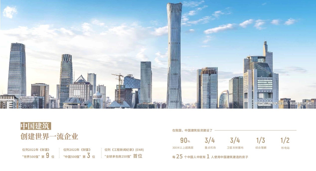 中國建筑骨干成員企業(yè)戰(zhàn)略項目群 中國建筑骨干成員企業(yè)戰(zhàn)略項目群
