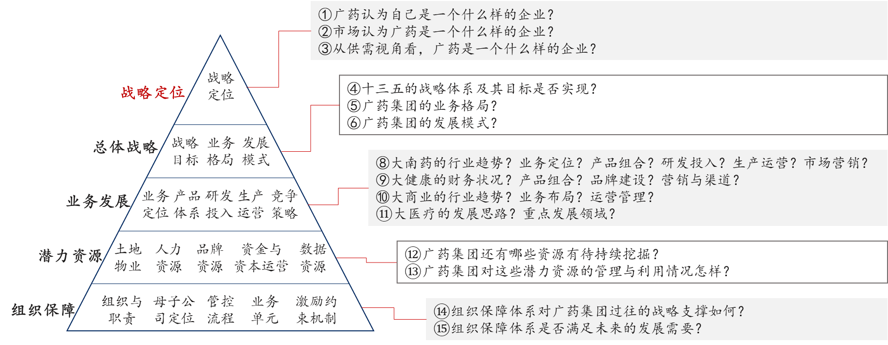 全方位服務(wù),中大咨詢助力白云山戰(zhàn)略發(fā)展 全方位服務(wù),中大咨詢助力白云山戰(zhàn)略發(fā)展