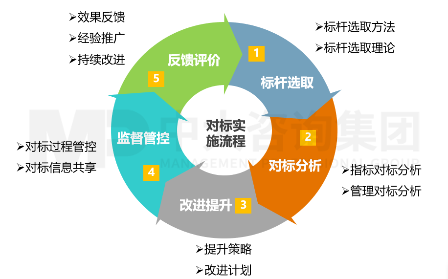 西安熱工研究院對標(biāo)管理咨詢項目 西安熱工研究院對標(biāo)管理咨詢項目