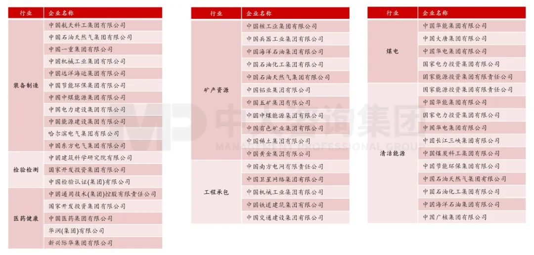 國資委主任張玉卓指明新一輪國企改革重點方向 國資委主任張玉卓指明新一輪國企改革重點方向