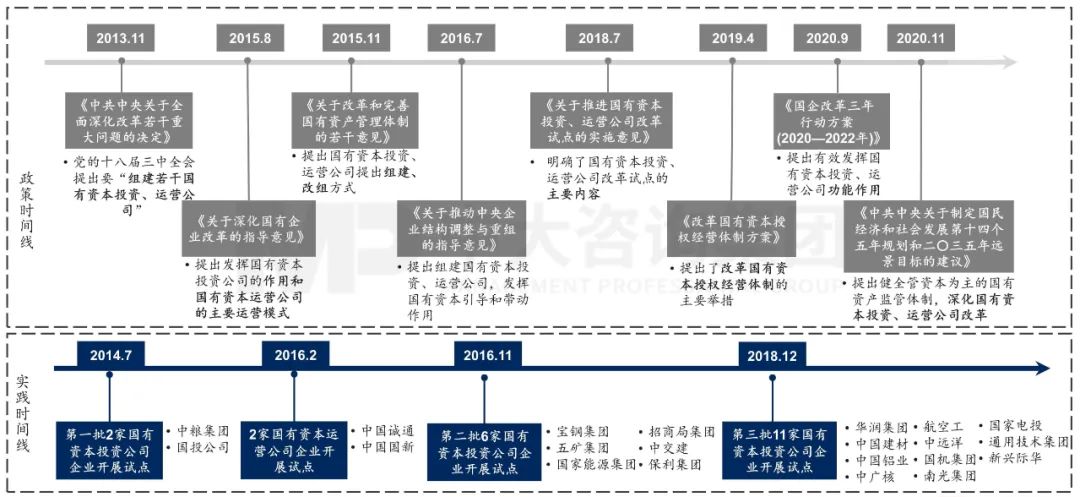 國資委主任張玉卓指明新一輪國企改革重點方向 國資委主任張玉卓指明新一輪國企改革重點方向