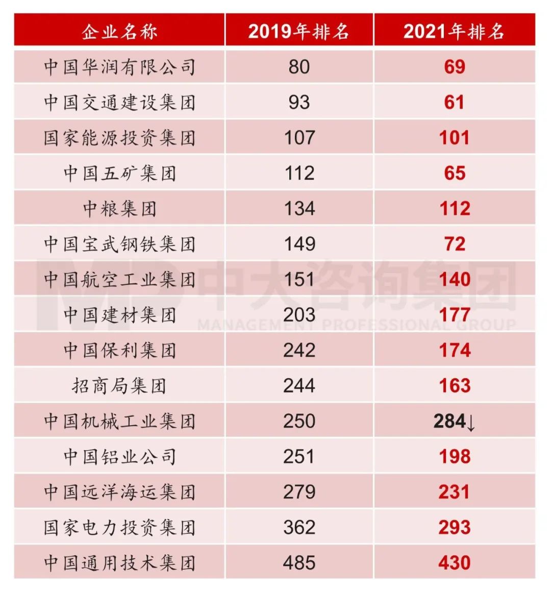 國資委主任張玉卓指明新一輪國企改革重點方向 國資委主任張玉卓指明新一輪國企改革重點方向